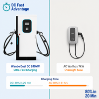 Station de recharge DC pour véhicules électriques sur pied 60kW 80kW 120kW 240kW CCS IP55 RFID Intelligente