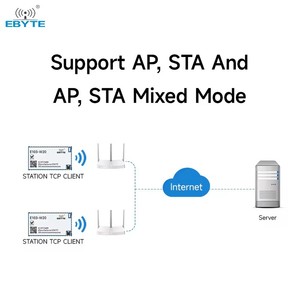 Ebyte ODM โมดูล E103-W20 E103-W20 Wi-Fi ไร้สาย MT7688AN 2.4กิกะเฮิร์ตซ์ต้นทุนต่ำโมดูล IOT พลังงานต่ำ20-24dBmMOpenWrt - Product Image 3