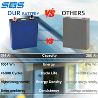 Cellules de batterie au lithium LifePO4 EU&CU en stock 3.2v 314ah empilables pour les systèmes de stockage d'énergie domestique hors réseau
