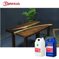 Pas cher Profonde Incroyable Effacer Résine De Coulée Table Résines Comptoir Époxy Résine En Gros pour Woodpro Versant