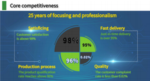 Trung Quốc ODM/OEM PCB và pcba sản xuất điều hòa không khí phổ biến Inverter PCB boardmain Bảng điều khiển AC bảng mạch Hội Đồng Quản Trị - Product Image 6