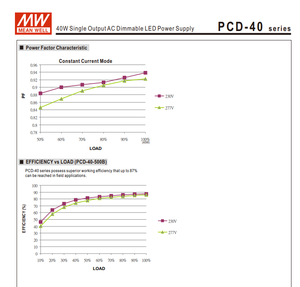MEAN WELL PCD-40-1050B 39.9W 1050mA 22‑38V TRIAC Dimmable Constant Current LED Driver AC180‑295Vac IP42 - Product Image 5