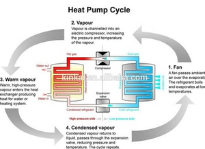 Essiccatore per alimenti altre macchine per ortaggi a base di frutta essiccatore per frutta - Product Image 2
