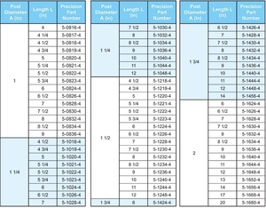 Goupille de guidage amovible en pouces pour applications de matrices de précision - Product Image 3