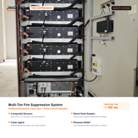 Armoire de stockage d'énergie par batterie pour la gestion de la charge et le contrôle des factures de surcharge dans les immeubles commerciaux et bureautiques