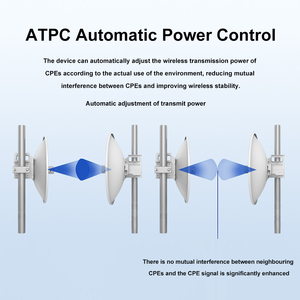 3rd Thế Hệ Tdma Kuwfi 900Mbps 20Km Dài Phạm Vi Ngoài Trời CPE 48V Poe Điện Điểm Để Điểm Không Dây Cầu Cho IP Máy Ảnh - Product Image 5