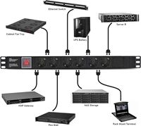 PDU intelligent monophasé pour rack, compatible OEM et ODM, 32A, 24 ports, prises IEC C13 C19, surveillance à distance Ethernet