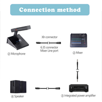 Microphone de conférence filaire à condensateur multi-cœurs avec système XLR, pour enregistrement en studio et streaming, avec écran d'isolation