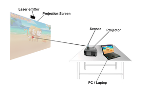 Trung tâm mua sắm công viên giải trí màn hình lớn cảm ứng thông minh súng máy bắn súng 3D trò chơi tương tác video ảo Trò chơi nhập vai - Product Image 6