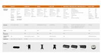 Robot de Soldadura Colaborativo con Base Magnética Certificada - Ideal para Equipos Pesados
