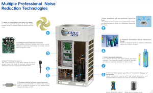 Climatiseur intelligent à économie d'énergie 8-12HP à débit de réfrigérant variable pour écoles, hôpitaux et projets de grande envergure Pro 1. Entièrement à courant continu - Product Image 3