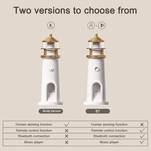 調光可能な Bluetooth 音楽モーションセンサーデスクトップ装飾ナイトライトクリスマスギフト灯台アンビエントライト月投影 - Product Image 6