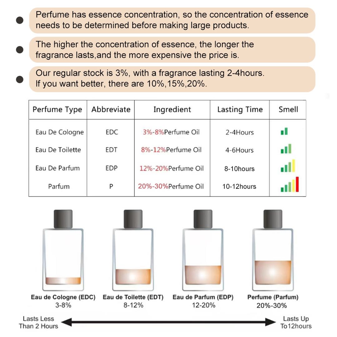 Parfum personnalisé