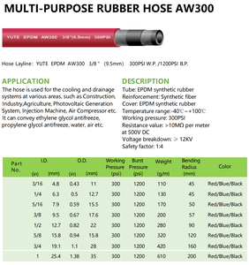 I.<span class=keywords><strong>D</strong></span>. Tubo Flessibile Multiuso in Gomma EPDM Rinforzata di Alta Qualità Certificato CE ISO per Aria e Acqua 300 PSI - Product Image 1
