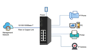 Din-Rail Aluminium gehäuse IP40 Verlängern Sie den 8-Port-Industrie-Poe-Switch mit SFP-Anschluss und RJ45-Anschluss - Product Image 3