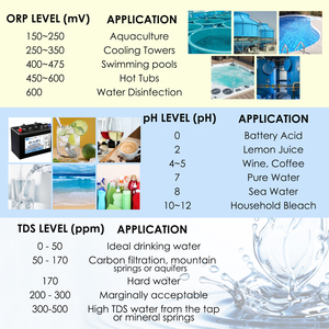 เครื่องวัดค่า 6 in 1ph Orp Ec Tds Ppm อุณหภูมิ แบบดิจิตอล เครื่องวิเคราะห์น้ำหลายพารามิเตอร์ ตรวจสอบออนไลน์ - Product Image 4