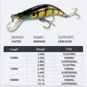 Señuelo duro de pesca en agua salada, señuelo de natación, señuelo minnow de hundimiento, señuelo para jigging, señuelo para lucio, lubina, salmón, bacalao, marlín, zander, cebo de camarón - Product Image 4