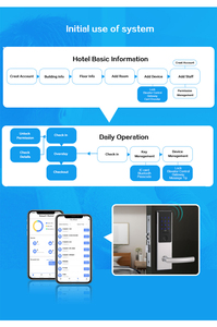 Khóa Cửa Thông Minh TThotel Mật Khẩu Khóa Cửa An Toàn Thông Minh Cho Căn Hộ Khách Sạn Gia Đình Văn Phòng Tòa Nhà - Product Image 5