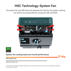 Beelink Gtr7<span class=keywords><strong>โปร</strong></span>เกมมินิพีซี7940hs R9 <span class=keywords><strong>Tot</strong></span> 65W TDP ondersteuning overgeklokte R7 7840hs Gtr7คอมพิวเตอร์ตั้งโต๊ะขนาดเล็ก - Product Image 6