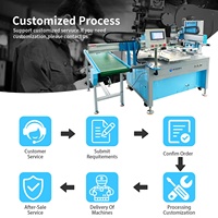 Machine de sérigraphie industrielle à 4 postes rotatifs pour équipements de charge et plaques d'immatriculation de voitures