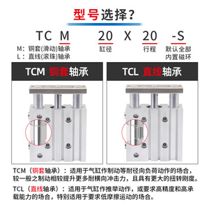 กระบอกลมสามแกน Ruilang Pneumatics รุ่น TCM12 16 20 25 40 32 50 63 80 100 ปรับระยะชักได้ พร้อมแกนนำทาง ตัวกระบอกอะลูมิเนียม แบบคู่ - Product Image 5