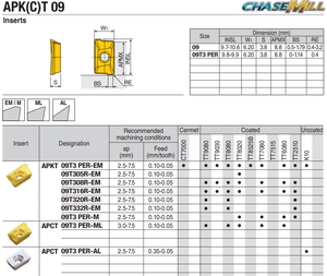 Insertos versátiles para fresado de hombros 90° TaeguTec Carbide <span class=keywords><strong>APK</strong></span>(C)T Serie 09, 2 filos, geometría positiva, para acero/acero inoxidable, uso general OEM - Product Image 2