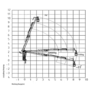 מנוף גרירה הידראולי כבד המותקן על משאית לעיבוד עץ, גרוטאות וחומרים, עם זרוע מתקפלת 8.5 מטר/9.5 מטר, 3 טון - Product Image 4