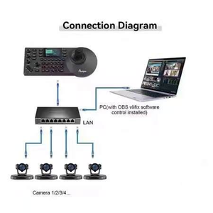 USD1698 livraison gratuite HK830 faisceau de diffusion = 3 pièces SDI 4K flux PTZ caméra 30X Zoom optique AI piste caméra de conférence + contrôleur - Product Image 4