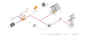 En EXISTENCIA Sistema de Energía Solar Híbrido para el Hogar Solis de 50KW con Panel Solar de Silicio Monocristalino MPPT Trifásico de 380V - Product Image 3