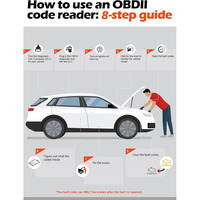 Escáner OBD II Universal, Probador de Batería, Herramientas de Diagnóstico Automotriz, Inglés, Eléctrico, 12 Meses, Lector de Códigos de Diagnóstico del Motor del Automóvil, WiFi