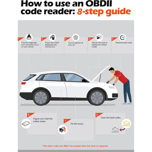Escáner OBD II Universal, Probador de Batería, Herramientas de Diagnóstico Automotriz, Inglés, Eléctrico, 12 Meses, Lector de Códigos de Diagnóstico del Motor del Automóvil, WiFi - Product Image 5