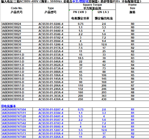 A-BB série ACS530 ACS530-01-02A6/03A3/04A0/05A6/07A2/09A4-4 0.75KW-250KW ACS530 onduleurs et convertisseurs - Product Image 3