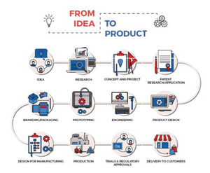 अनुकूलित पर्यावरण के अनुकूल सिलिकॉन दो परतों के लिए धीमी खिलाने वाली पालतू पहेली के लिए दो परतों को धीमा खिला कटोरे - Product Image 6