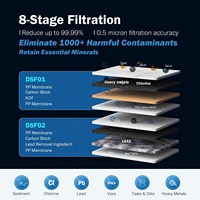 Système de filtre à eau en acier inoxydable à débit rapide de comptoir 5 microns CARBON BLOCK KDF ANTI SCALE FILTER filtre d'élimination du plomb