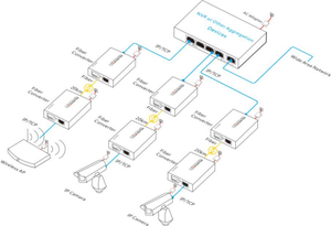 Tarjeta Convertidora de Medios de Fibra Óptica de 2 Puertos 10/100M 0110-MCX, Fabricante de Ensamblaje de PCBA - Product Image 1