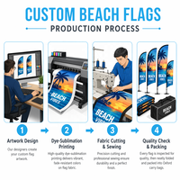 Drapeau de plage extérieur en forme de goutte d'eau avec plume, mât en fibre de verre de 2,8m à 5,5m, bannière publicitaire unique pour événements par sublimation