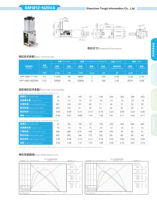 Motor Worm Gear DC 6V GM1812-N20 yang Dapat Disesuaikan dengan Gearbox Logam Sudut Kanan, Encoder & Opsi Penguncian Otomatis