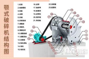 Độ nét cao di động máy nghiền hàm cho máy móc khai thác mỏ với các thành phần cốt lõi động cơ động cơ mang bánh - Product Image 6
