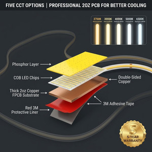 ไฟ LED แบบ COB ความหนาแน่นสูง ไร้รอยต่อ DC24V CRI90+ ขนาด 8 มม. บาง กันน้ำ IP67 แบบท่อ ไร้จุดแสง สำหรับตกแต่งห้องและงานปาร์ตี้ - Product Image 4