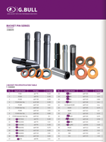 Factory Direct Wear Resistant 16*78 Bucket Tooth Lock Pin Matching Retainer Ring Set for 1U3252 Excavator