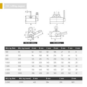 2022 nouveauté 1ton 1.5ton 1000kg <span class=keywords><strong>1500kg</strong></span> outil d'aimants de levage de levage de poussoir magnétique Permanent - Product Image 5