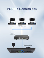 Sistema de Videoconferencia Luckimage IP POE PTZ con Cámara 4K para Transmisión en Vivo, SDI, RJ45, LAN, NDI, IA, Seguimiento Automático y Zoom 20x