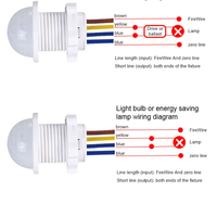 Détecteur de mouvement PIR FYX, interrupteur à détecteur de présence humaine, AC110 240V, contrôle d'éclairage infrarouge automatique pour éclairage LED