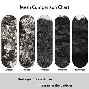 <span class=keywords><strong>Flake</strong></span> <span class=keywords><strong>Graphite</strong></span> Nhà cung cấp 99.98% <span class=keywords><strong>Graphite</strong></span> bột crucible cách sử dụng 80 lưới 100 lưới matery tự nhiên <span class=keywords><strong>Flake</strong></span> <span class=keywords><strong>Graphite</strong></span> - Product Image 3
