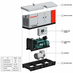 เครื่องกำเนิดไฟฟ้าดีเซลแบบระบายความร้อนด้วยน้ำขนาด 500KVA แบบเงียบ พร้อมระบบสตาร์ทอัตโนมัติ สตาร์ทระยะไกล ATS 50/60Hz ระบบไฟฟ้าสามเฟส - Product Image 5