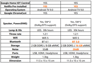 샤오미 청소년 <span class=keywords><strong>2</strong></span> 글로벌 버전 스마트 안드로이드 9.0 미니 비머 1080P 풀 HD 4K 지원 500 ANSI 루멘 DLP 휴대용 LED 프로젝터 - Product Image 3