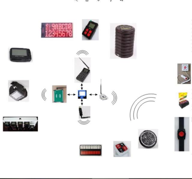 Paging System Transmitter Repeater Pagers Buttons All Kinds Receivers Easy for Working with PC Open Protocal