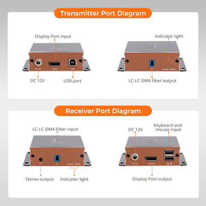 Extensor KVM TESmart 300m 8K DP sobre Fibra, Compatible con HDCP 2.2, con Puerto de Audio USB para Sala de Control, Centro de Datos, Estudio - Product Image 2