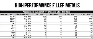 0.045 "1/16" 3/32 "3/32" 1/8 "" x36 "1Lb ER309L <span class=keywords><strong>TIG</strong></span> <span class=keywords><strong>Varilla</strong></span> de soldadura de metal de relleno de acero inoxidable - Product Image 3