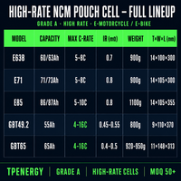 TPENERGY 60Ah 71Ah 86Ah 55Ah 65Ah Sel Li-ion Pouch 5C 8C 16C High Rate Paket Baterai Sepeda Motor Listrik Ebike Perakitan DIY